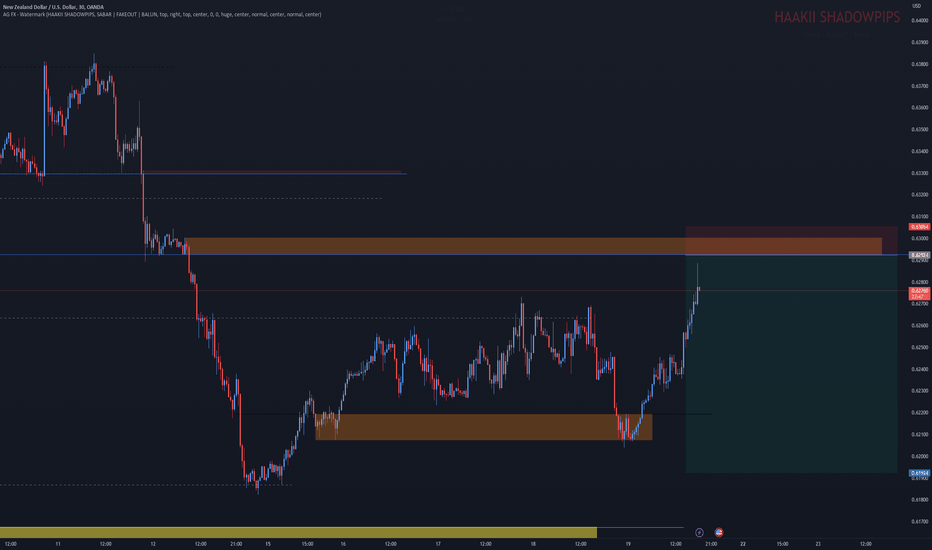 Page 2 New Zealand Dollar / U.S. Dollar Trade Ideas — FXNZDUSD — TradingView