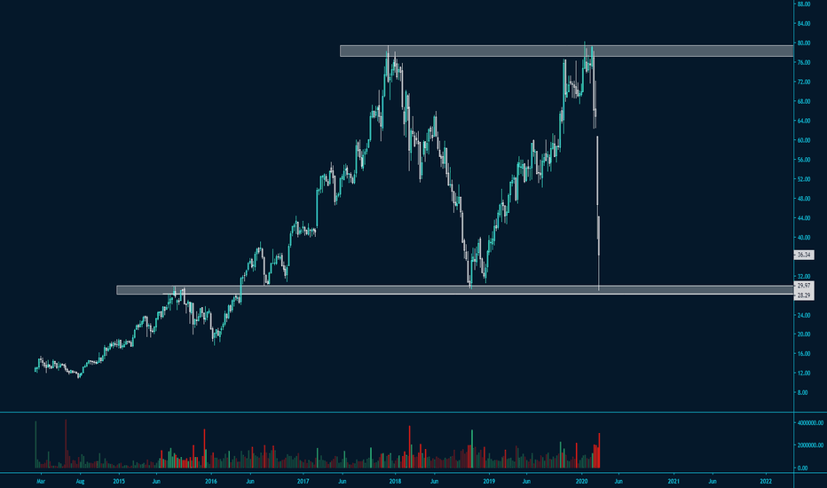 IBP Stock Price and Chart — NYSEIBP — TradingView