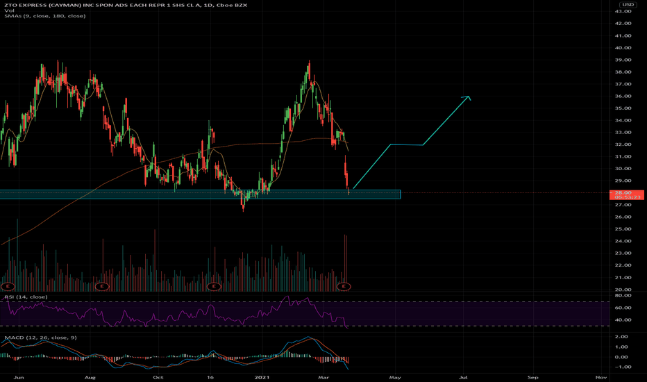 ZTO Stock Price and Chart — NYSEZTO — TradingView