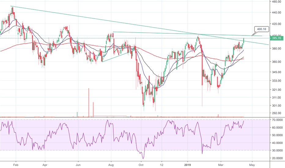 ADANIPORTS Stock Price and Chart — BSEADANIPORTS — TradingView — India