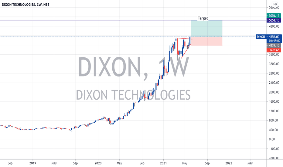 DIXON Stock Price and Chart — NSEDIXON — TradingView