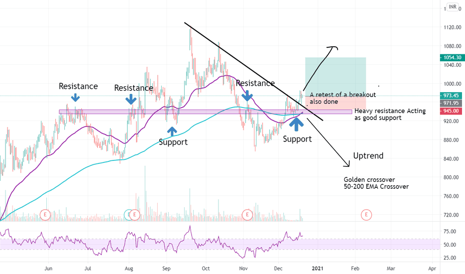 Lupin Share Price Nse LUPIN Stock Price and Chart — NSELUPIN