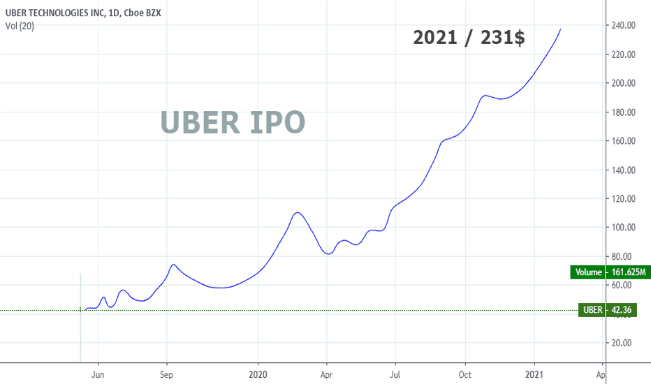 Uber Stock 2020 Uber Q1 2020 Financial Results 2 9