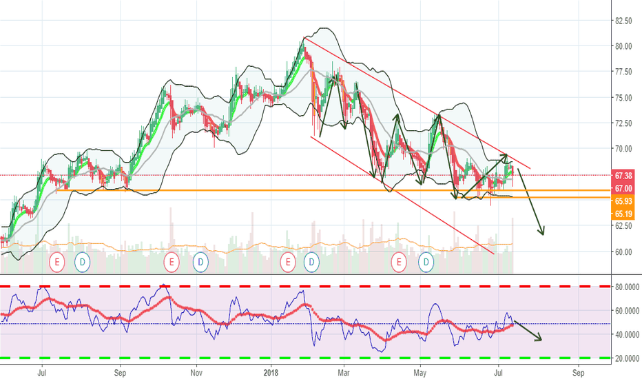 C Stock Price and Chart — TradingView