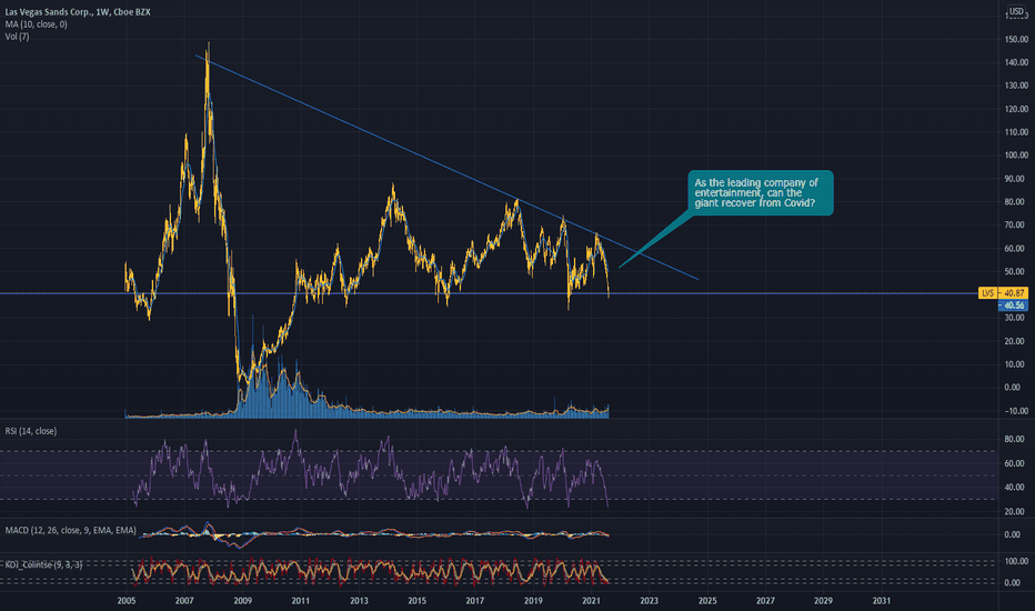 LVS Stock Price and Chart — NYSELVS — TradingView