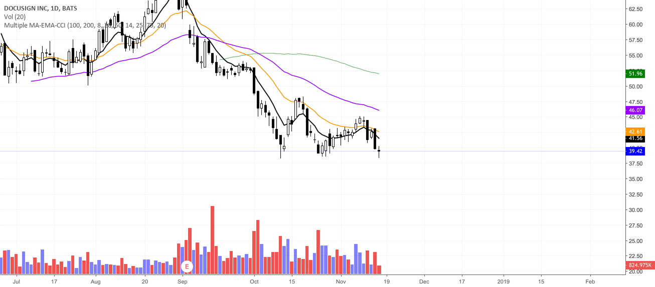Doji at old time support para NASDAQDOCU por pepestar75 — TradingView
