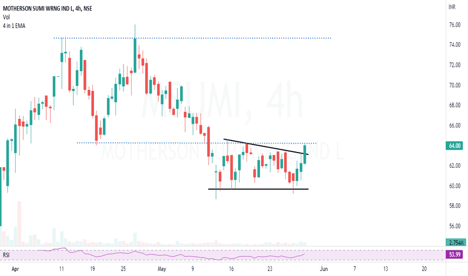 MSUMI Stock Price and Chart — NSE:MSUMI — TradingView — India