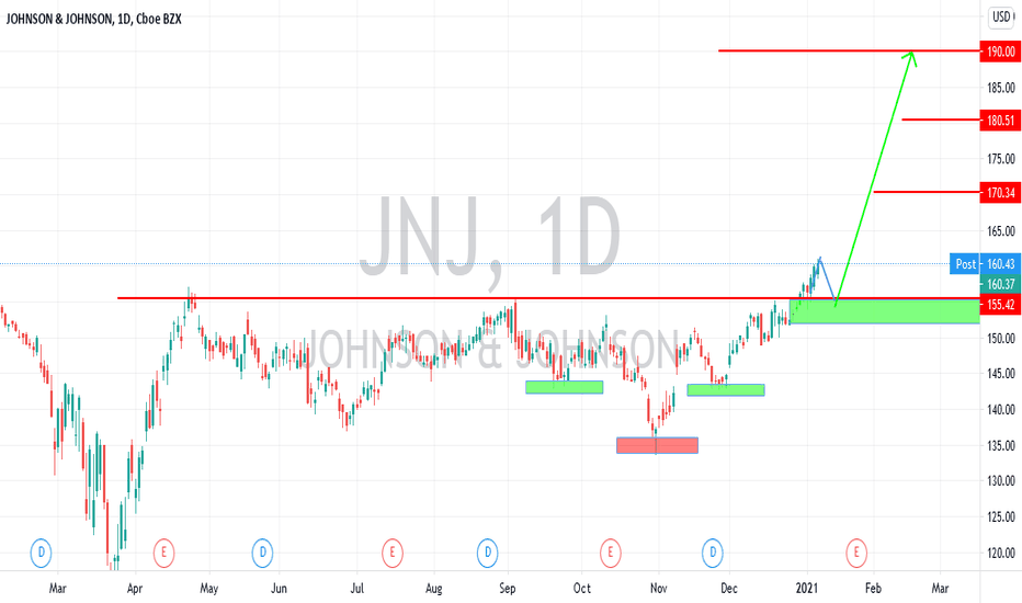 JNJ Stock Price and Chart — NYSEJNJ — TradingView