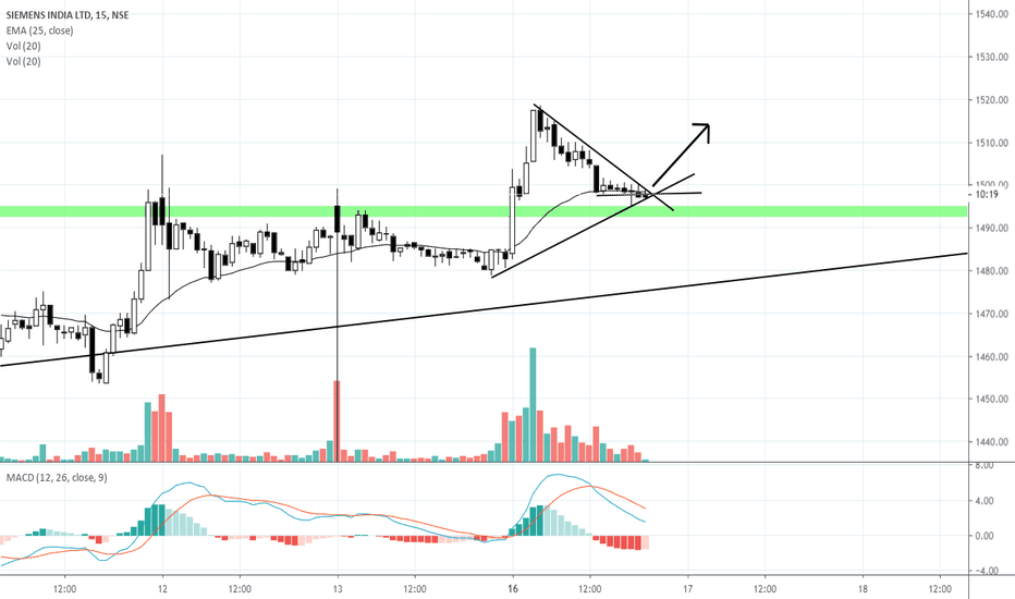 SIEMENS Stock Price and Chart — NSESIEMENS — TradingView