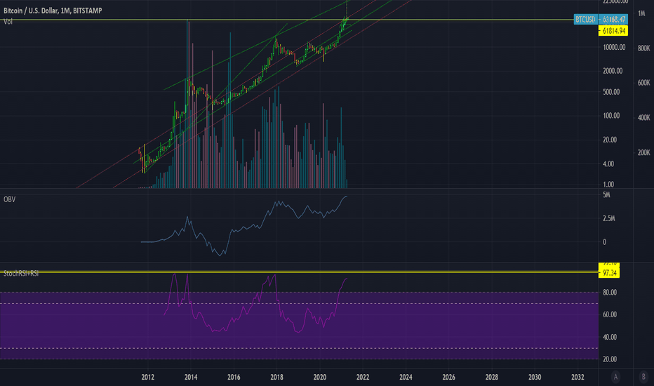 Bitcoin (BTC) live coin price, charts, markets & liquidity