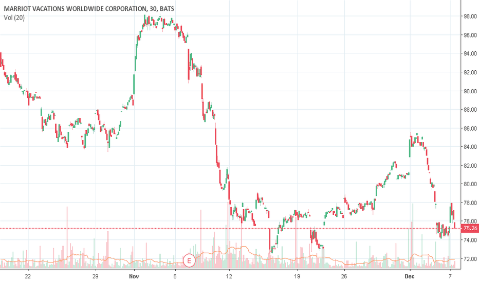 VAC Stock Price and Chart — NYSEVAC — TradingView