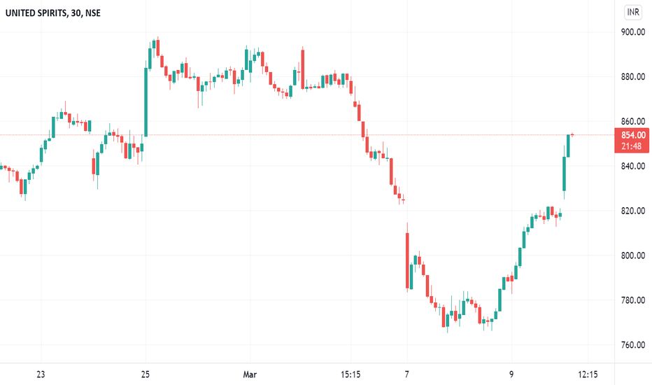 MCDOWELL_N Stock Price and Chart — NSEMCDOWELL_N — TradingView