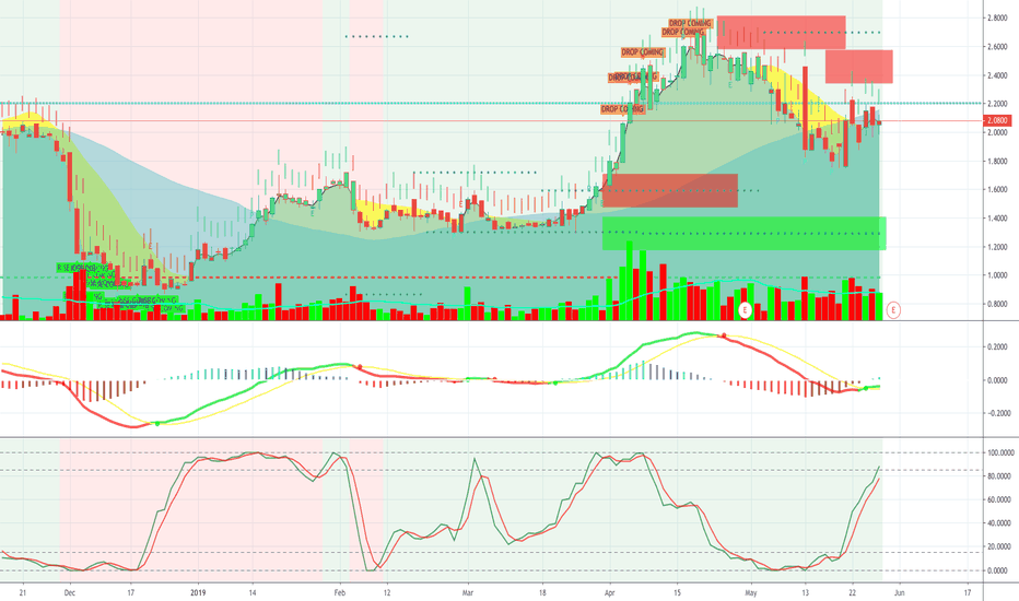Plnhf PLNHF Stock Price and Chart — OTCPLNHF