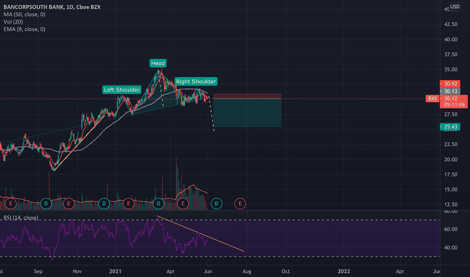 BX Stock Price and Chart — NYSEBX — TradingView