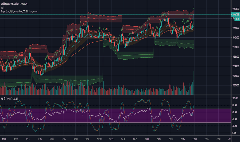 Scalper — Indicators and Signals — TradingView