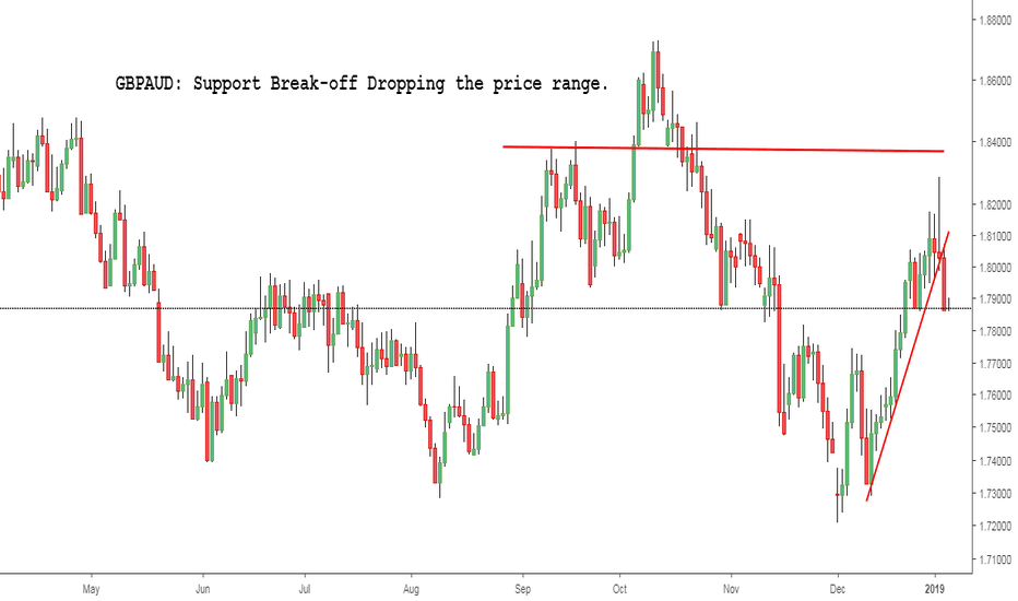 How to open a TradingView membership TradaMaker