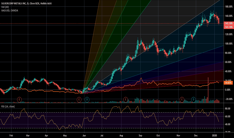 SVM Stock Price and Chart — AMEXSVM — TradingView