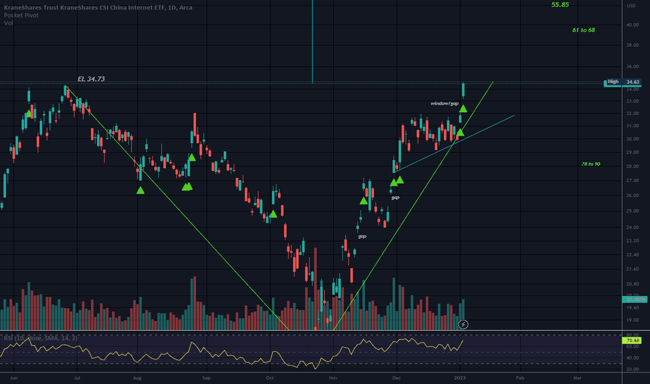 KWEB Stock Fund Price and Chart — AMEXKWEB — TradingView