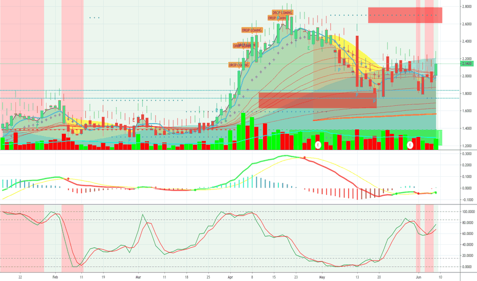 PLNHF Stock Price and Chart — OTCPLNHF — TradingView