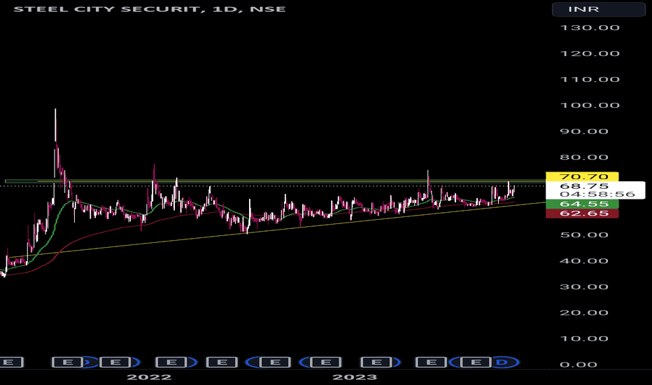 STEEL CITY SECURIT Trade Ideas — NSESTEELCITY — TradingView — India