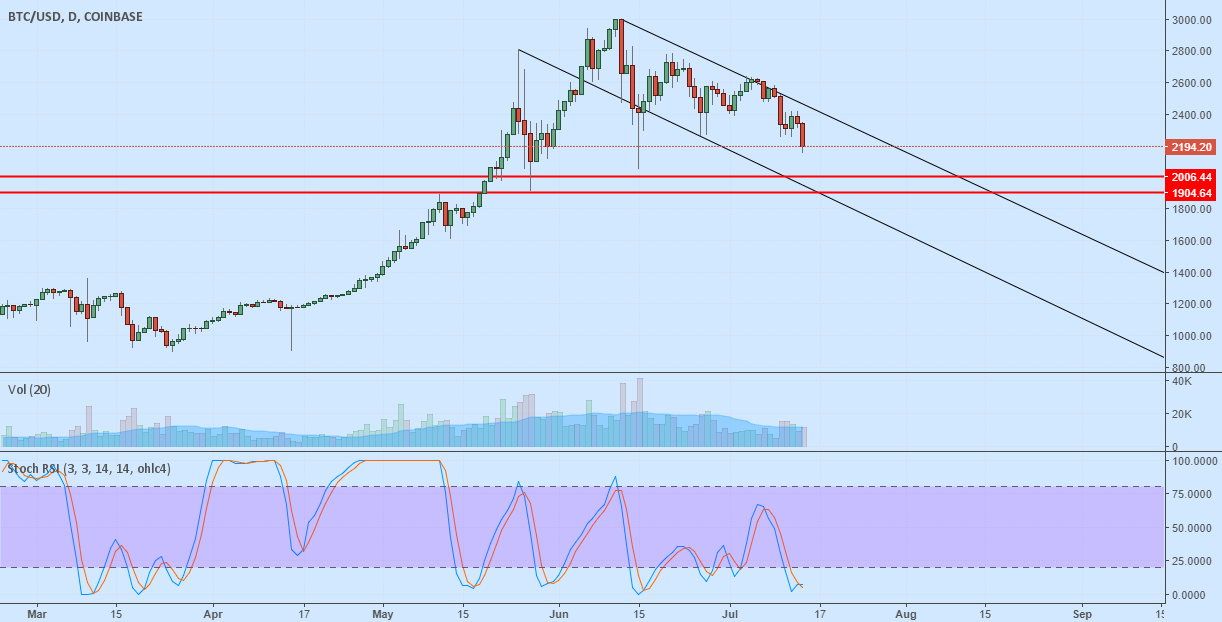 Btc_usd — TradingView