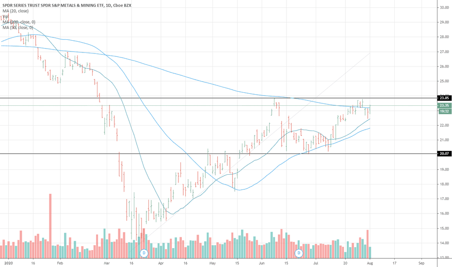 XME Stock Fund Price and Chart — AMEXXME — TradingView