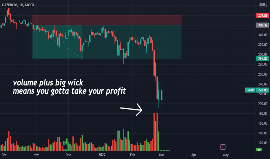 Gazprom — GAZP Stock Price and Chart — TradingView