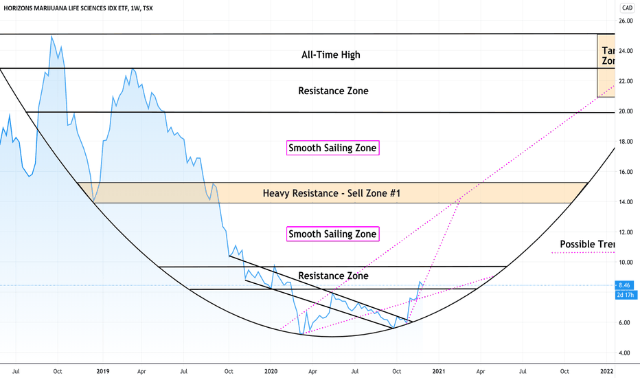 HMMJ Stock Fund Price and Chart — TSXHMMJ — TradingView