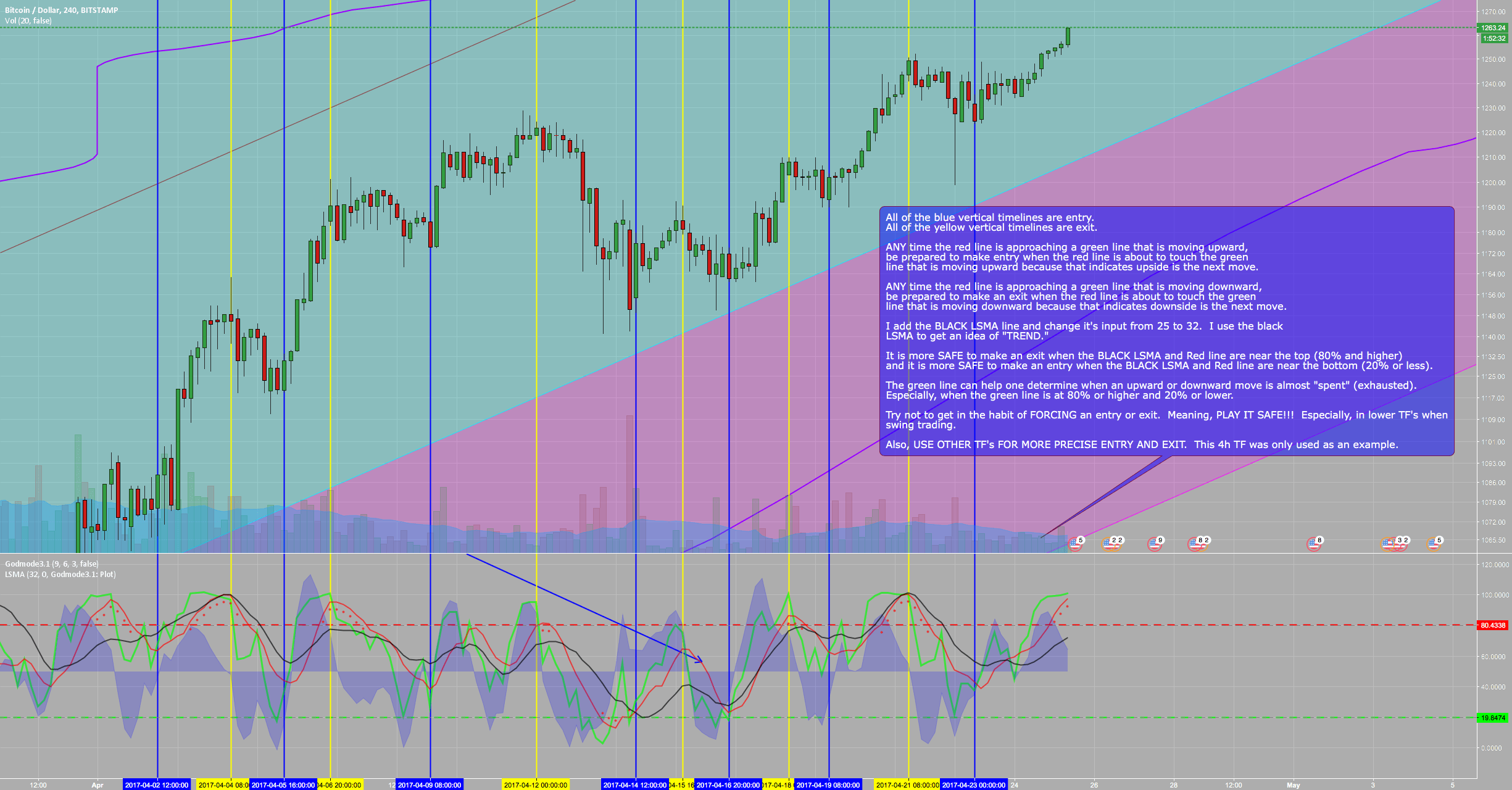JD Indicators for TradingView