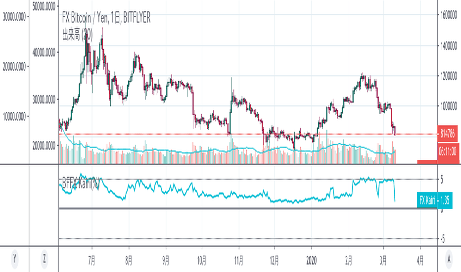 TradingView – Track All Markets