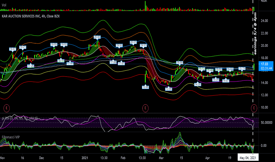 KAR Stock Price and Chart — NYSEKAR — TradingView