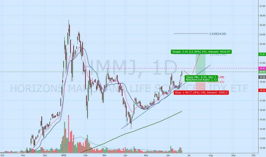 HMMJ Stock Price and Chart — TradingView