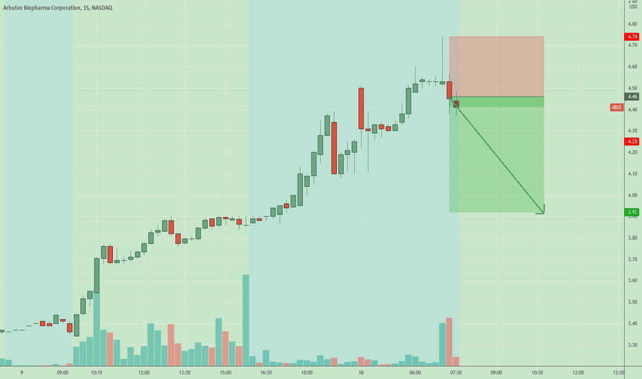 ABUS Stock Price and Chart — NASDAQ:ABUS — TradingView