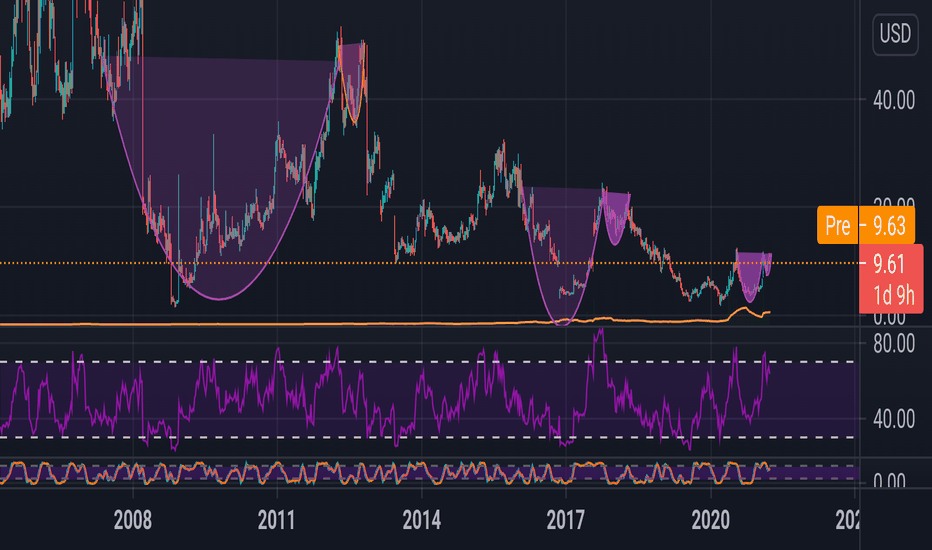 DVAX Stock Price and Chart — NASDAQDVAX — TradingView