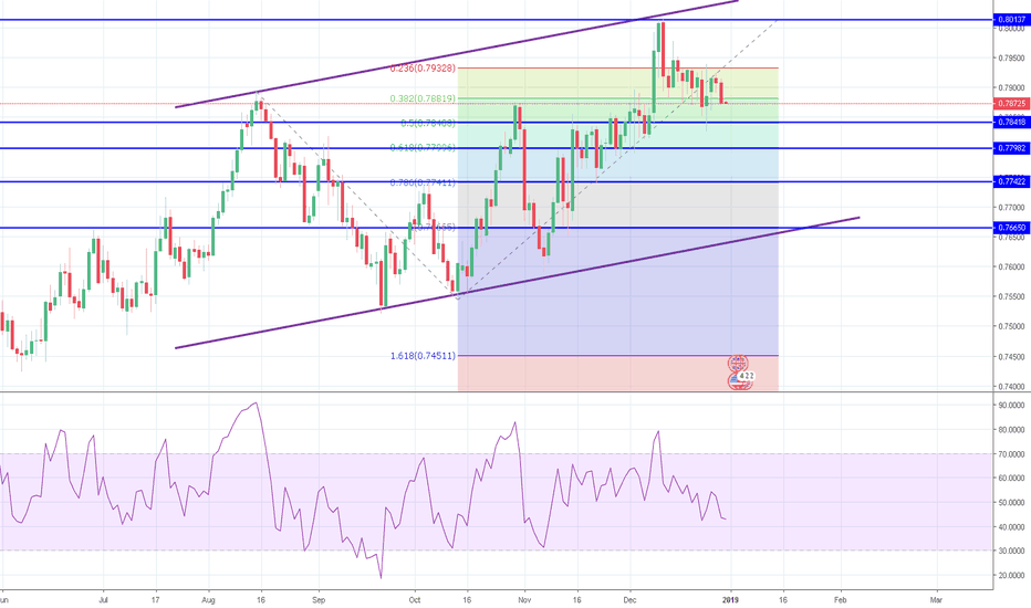Best Pound to Dollar Exchange Rate Today, Live 1 GBP to USD