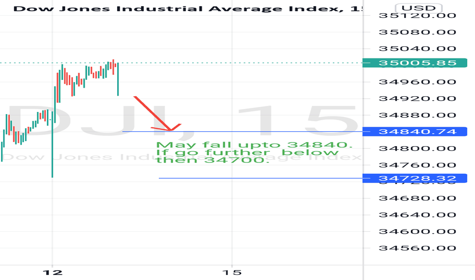 Dow Jones Industrial Average - Sapv0ltnzb47im