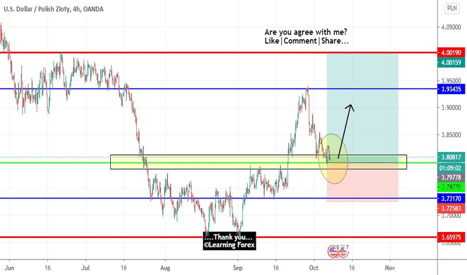 USD PLN Chart Dollar to Zloty Rate — TradingView