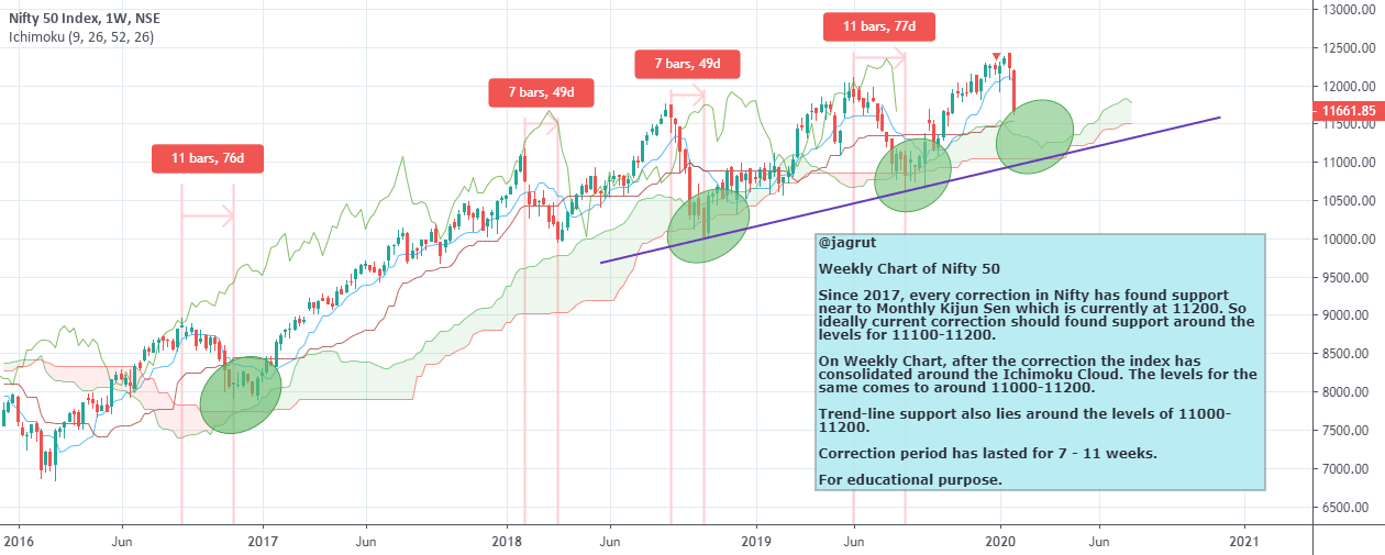 bank nifty chart by tradingview🤟 YouTube
