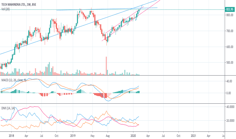 Tech Mahindra Stock Price History My Blog