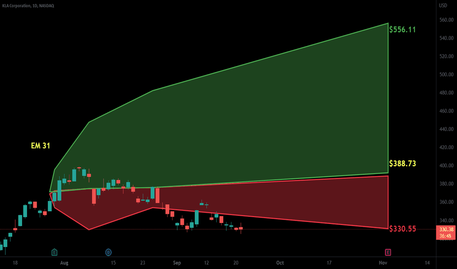 KLAC Stock Price and Chart — NASDAQKLAC — TradingView