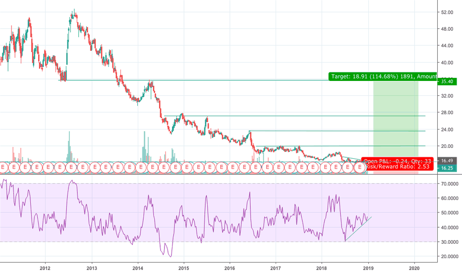 CORN Stock Price and Chart — AMEXCORN — TradingView