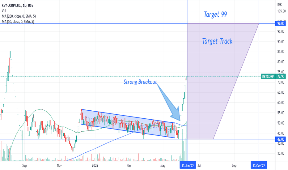 KEYCORP Stock Price and Chart — BSEKEYCORP — TradingView