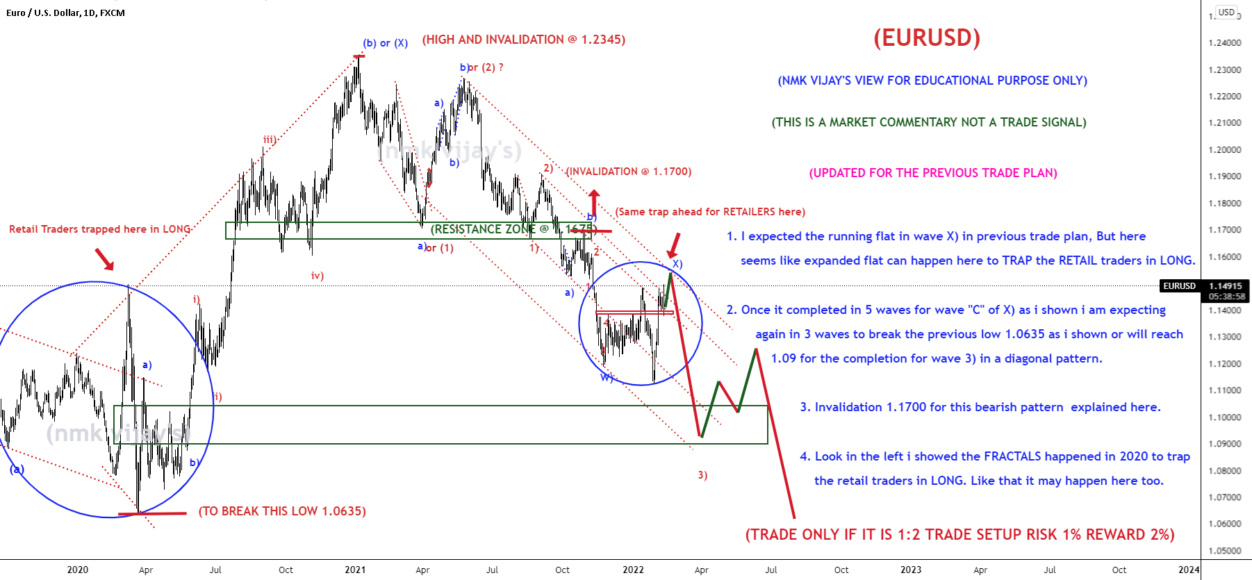 EURUSDExpanded Flat May Happen In Wave X) For FXEURUSD