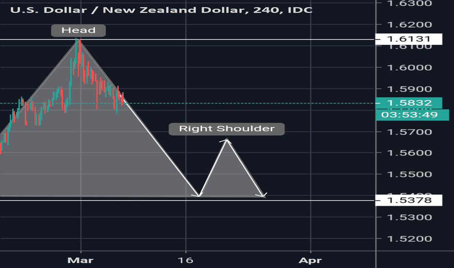 USD NZD Chart — U.S. Dollar / New Zealand Dollar Rate — TradingView — India