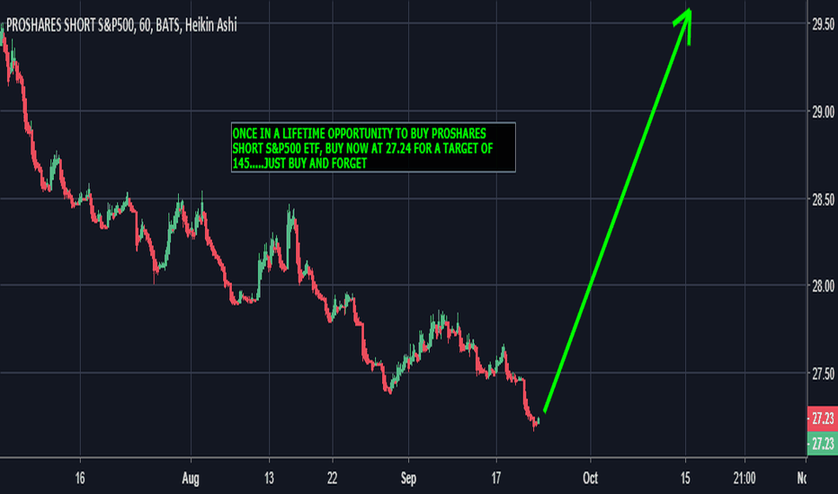 SH Stock Price and Chart — AMEXSH — TradingView