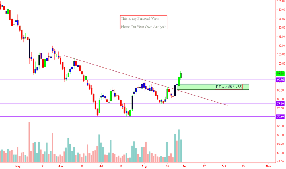 JINDALSAW Stock Price and Chart — NSEJINDALSAW — TradingView — India