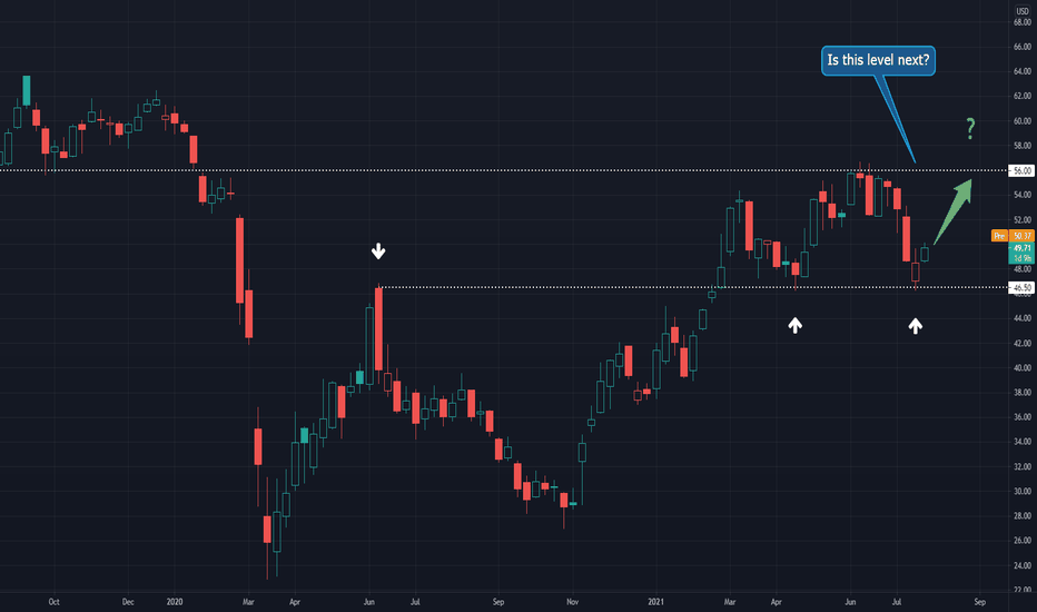 XLE Stock Fund Price and Chart — AMEXXLE — TradingView