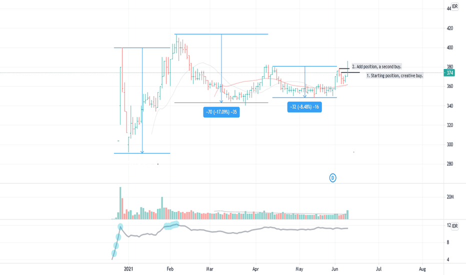 VICI Stock Price and Chart — IDXVICI — TradingView