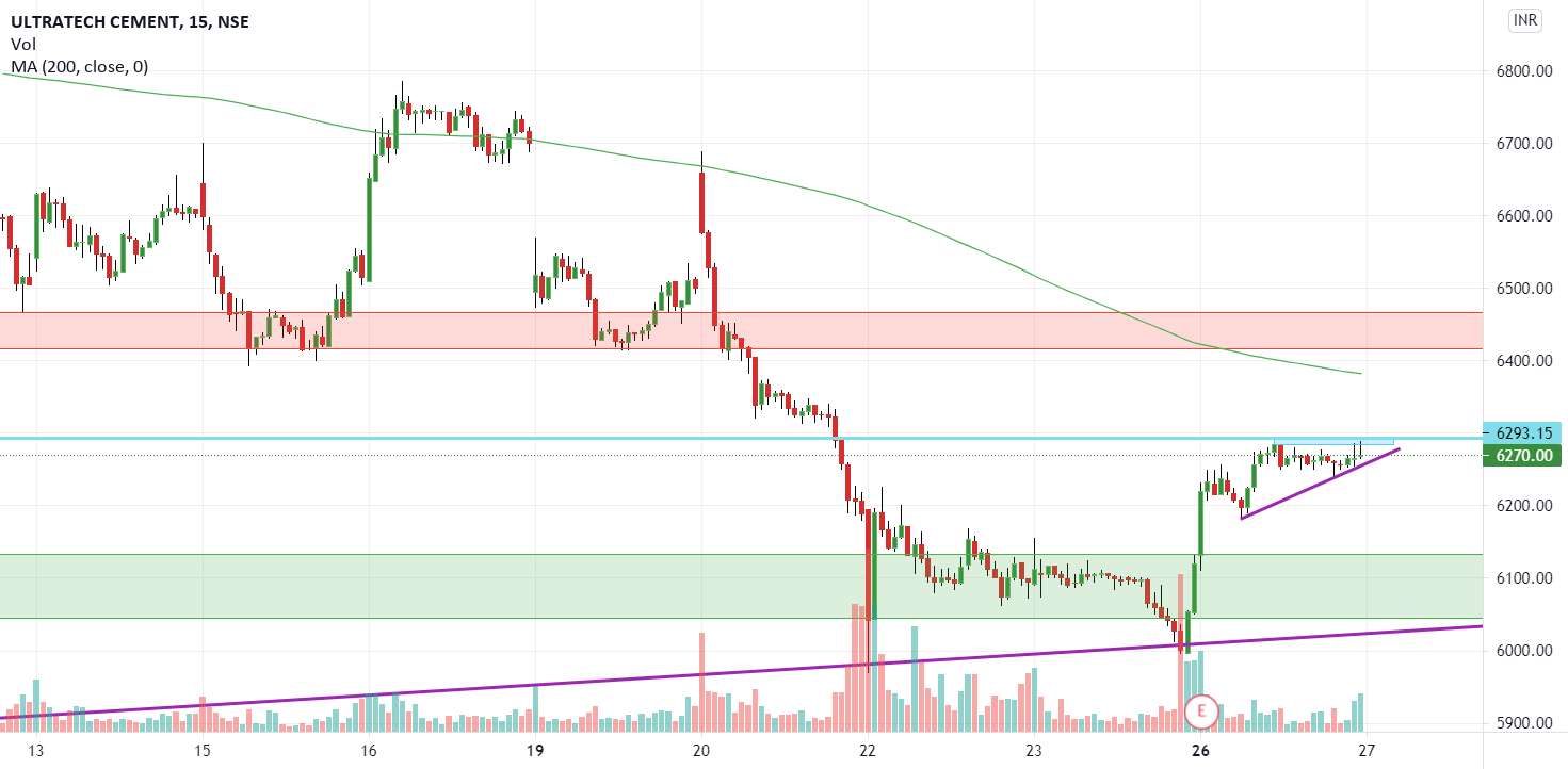 ULTRATECH CEMENT ANALYSIS for NSEULTRACEMCO by Alomita — TradingView India