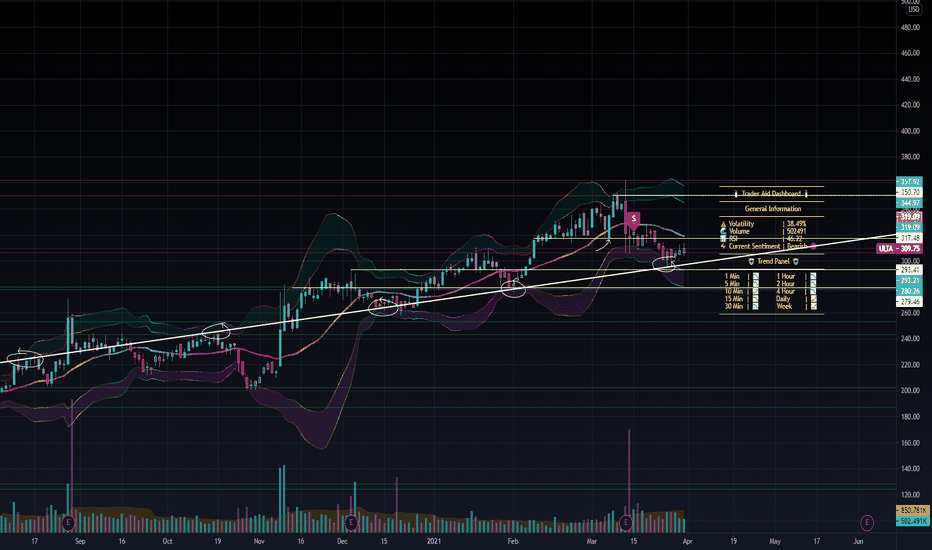 Can You Paper Trade Options On Tradingview